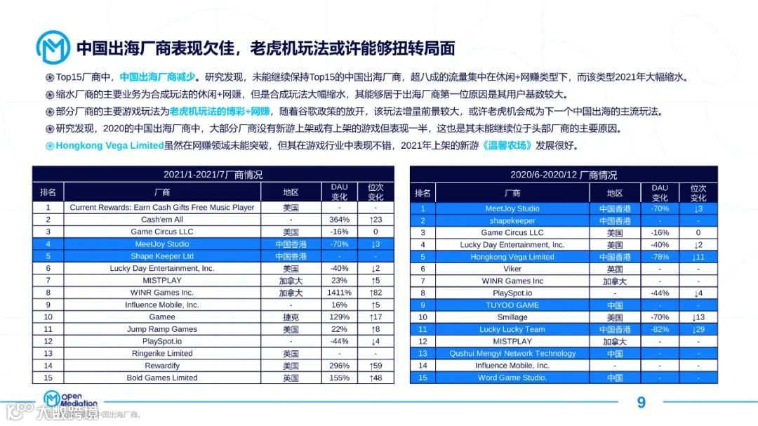 2021年网赚+产品市场报告（附下载）