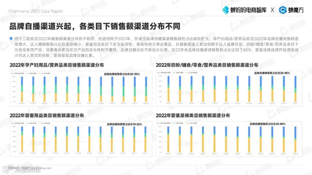 2023抖音电商母婴用品行业报告