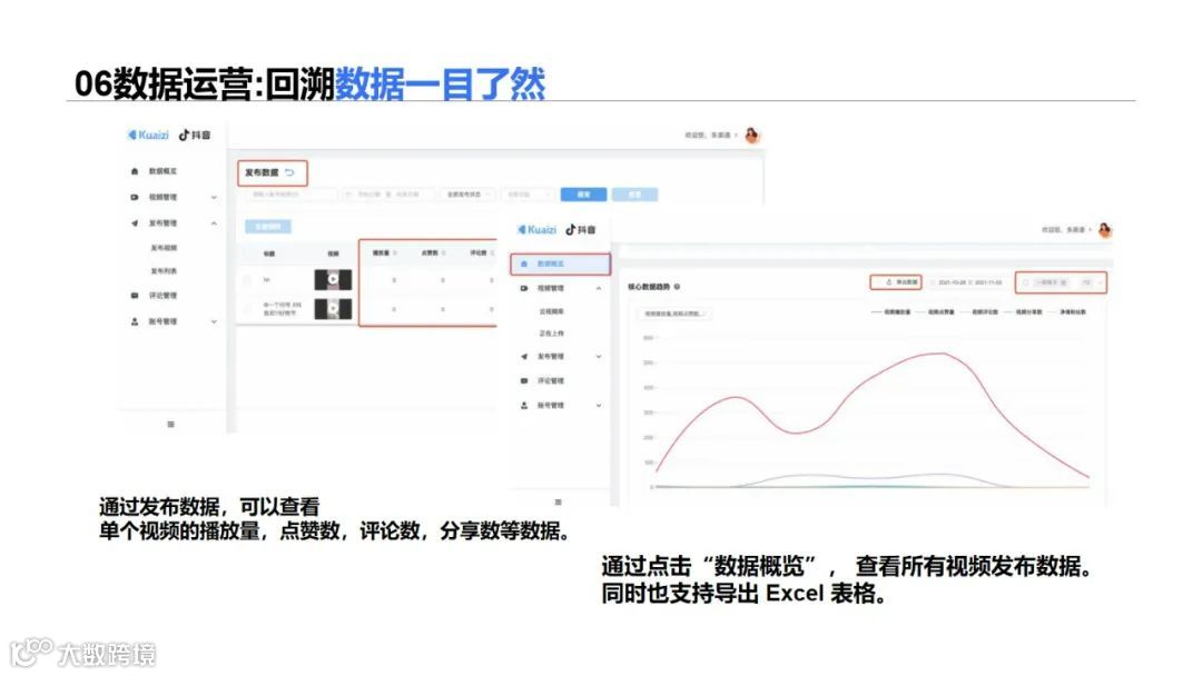 直播回顾 | 【Kuaizi矩阵宝】赋能视频私域流量增长