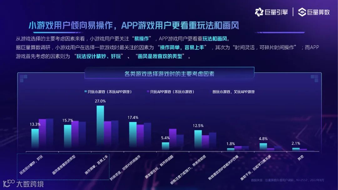 2022抖音小游戏用户洞察（附下载）