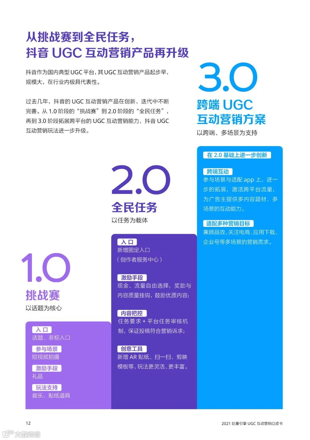 2021巨量引擎UGC互动营销白皮书（附下载）