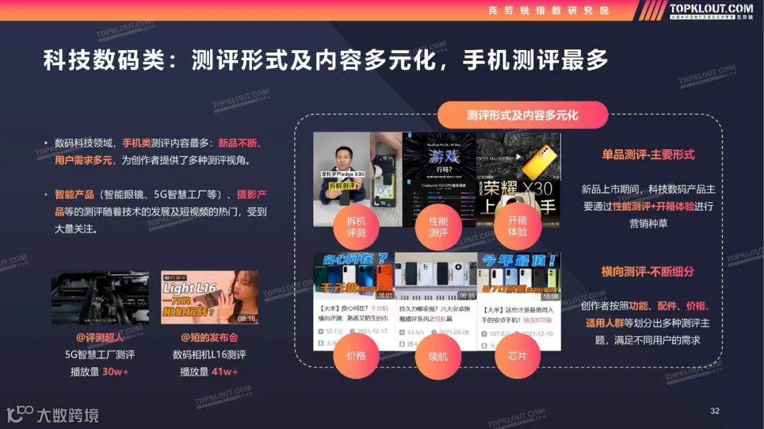 2022测评类内容生态及营销价值洞察