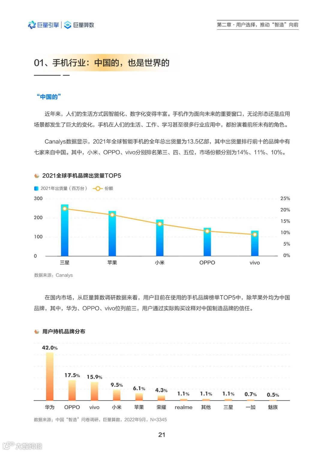2022中国智造观察报告（附下载）