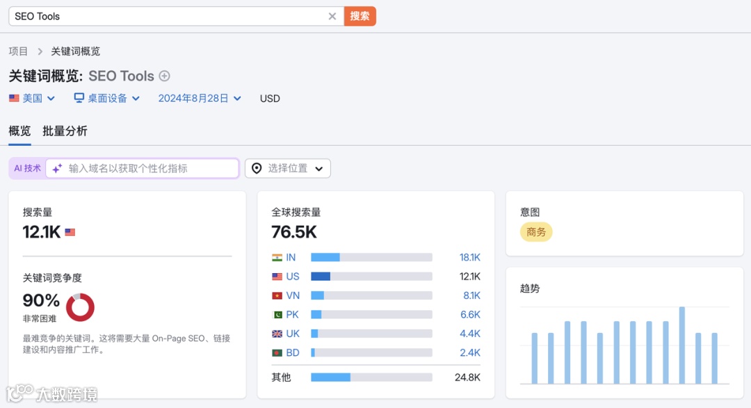 SEO关键词扩展、归类和内容布局方法