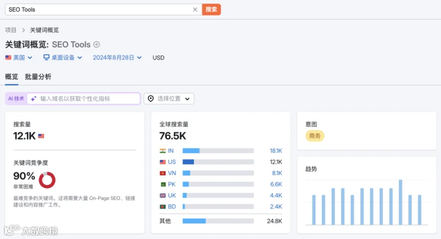 SEO关键词扩展、归类和内容布局方法