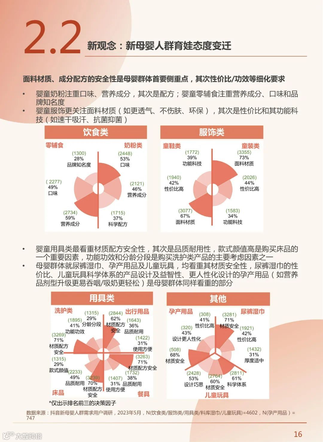2023年中国新母婴人群研究报告