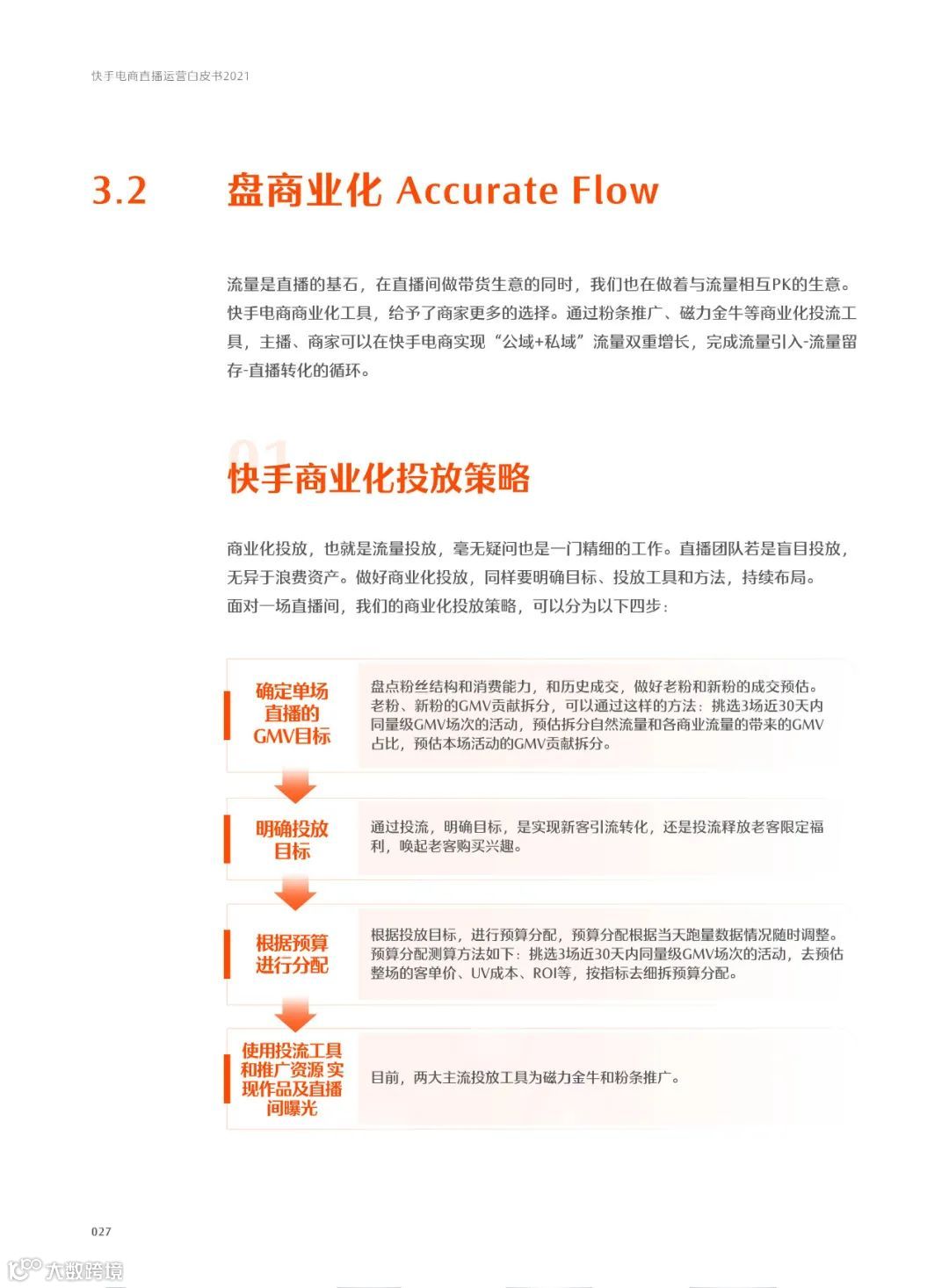 快手电商直播运营白皮书2021