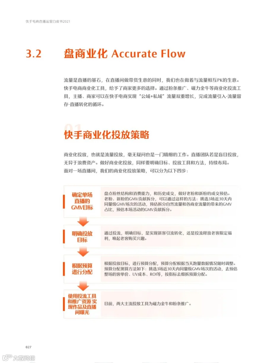 快手电商直播运营白皮书2021