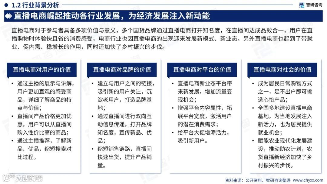2023中国直播电商产业现状及发展趋势研究报告