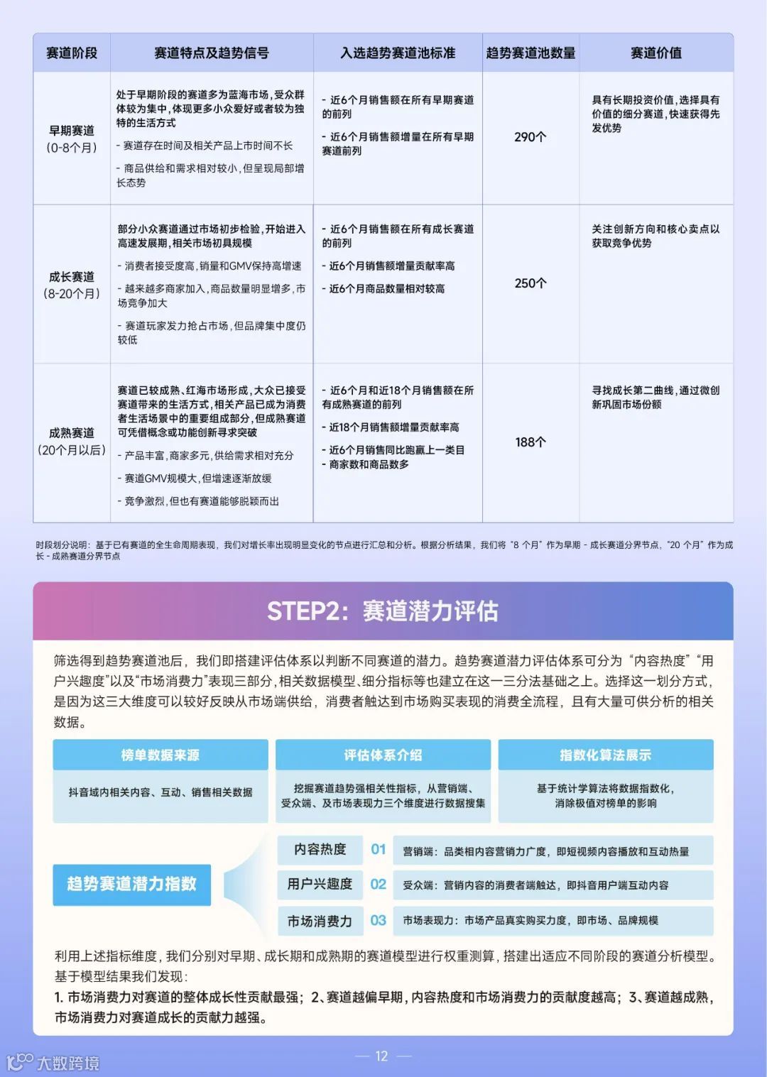 2022巨量引擎趋势赛道洞察报告
