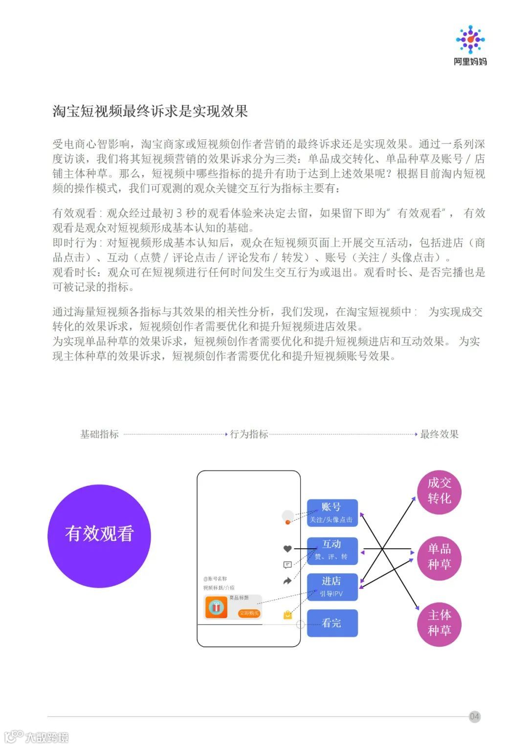 阿里妈妈 - 短视频内容策略下的5i沟通法则