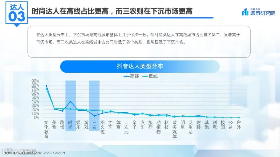 2022抖音下沉市场数据洞察报告