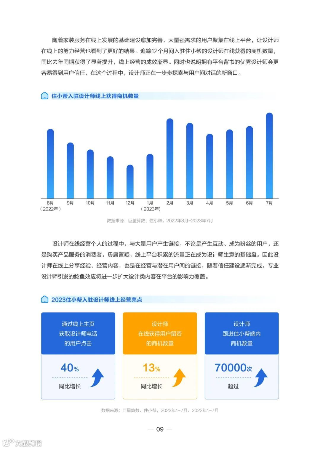 2023住小帮家居家装洞察白皮书