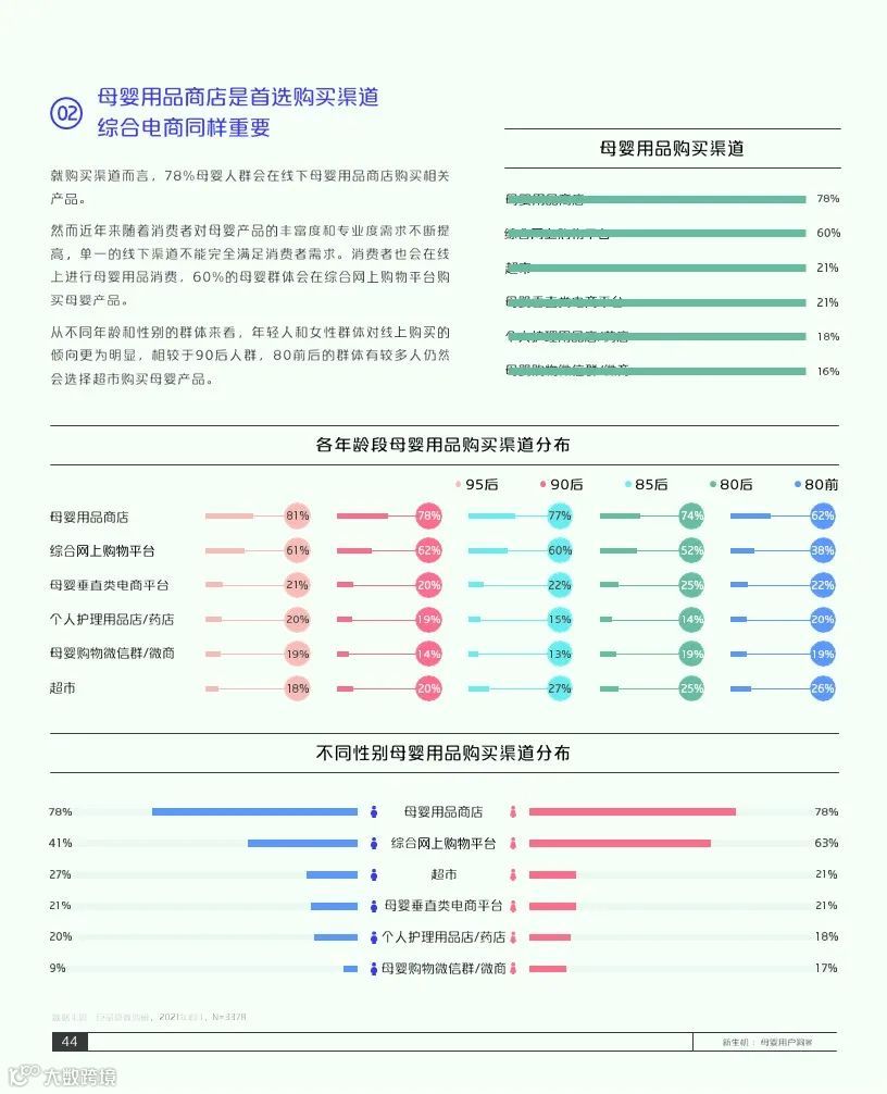 2021巨量引擎母婴行业白皮书(附下载)