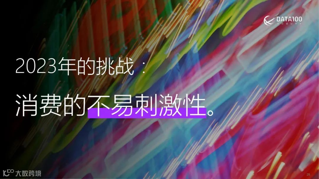 2023消费趋势洞察报告