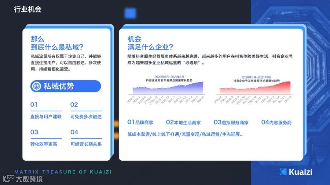 直播回顾 | 【Kuaizi矩阵宝】赋能视频私域流量增长