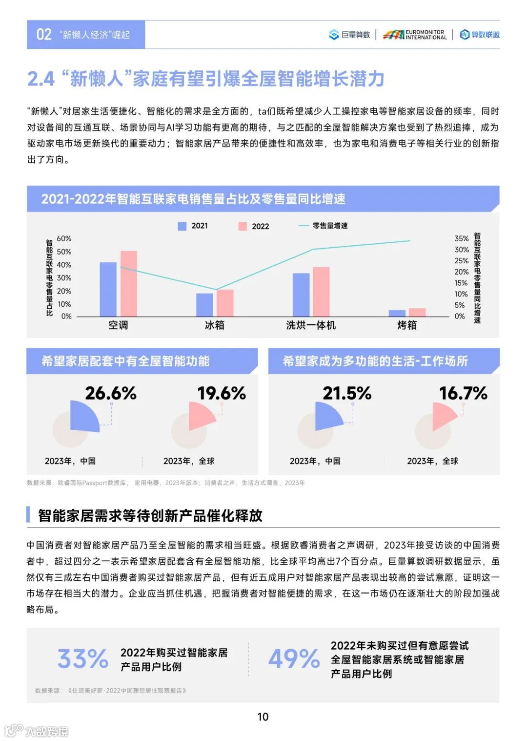 2023中国消费行业趋势前瞻与机遇展望