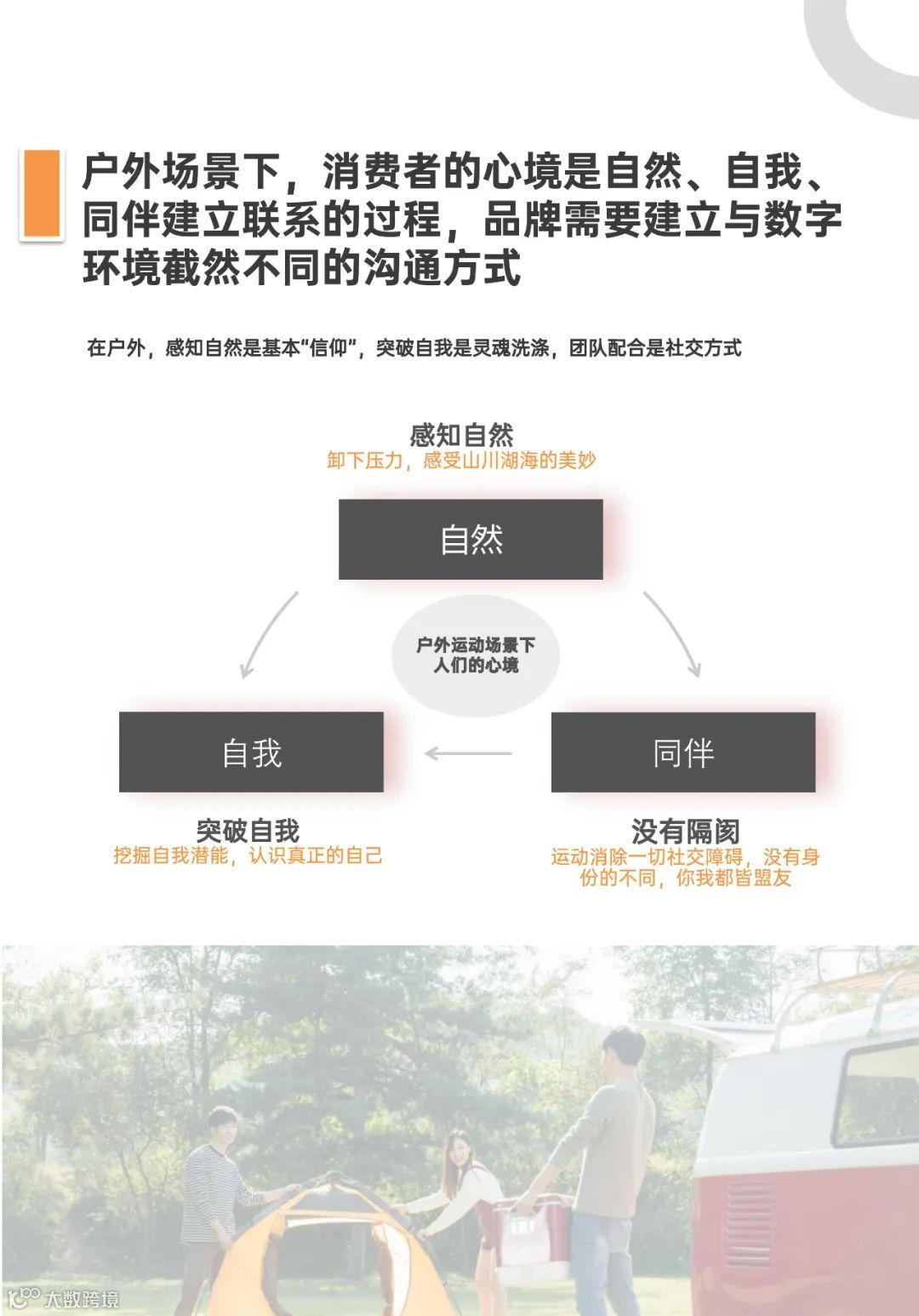 青年户外运动X社交生活洞察