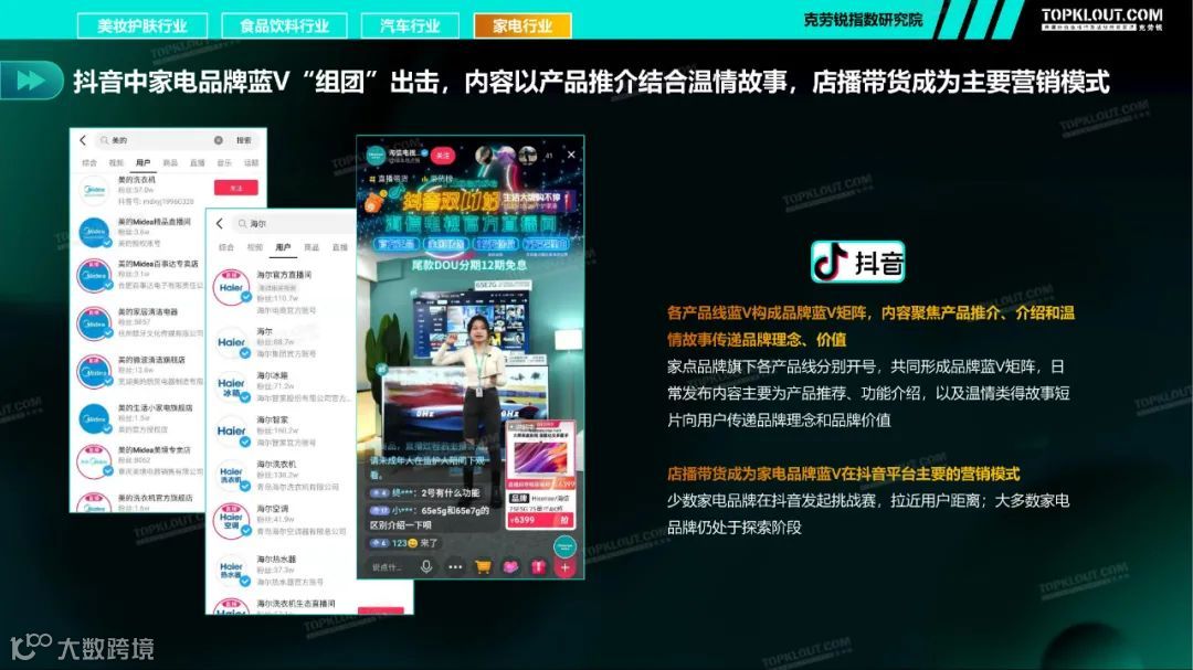 2021四大行业品牌蓝V社媒内容运营洞察（附下载）