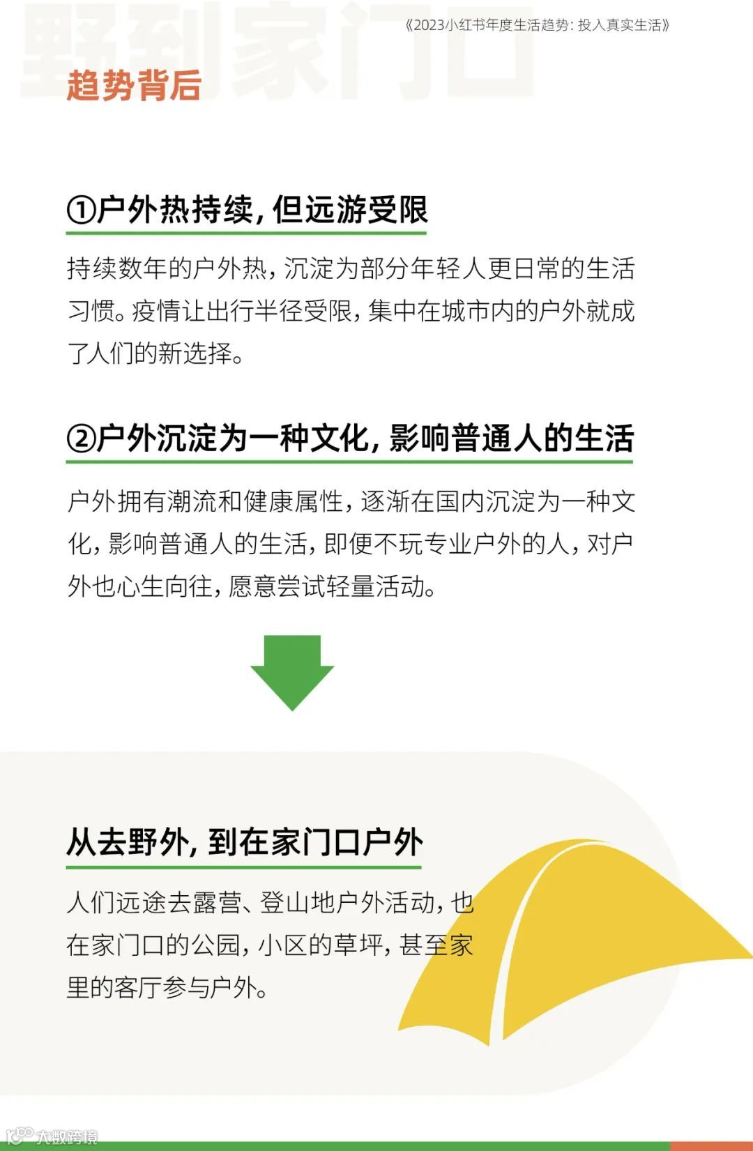 2023小红书年度生活趋势