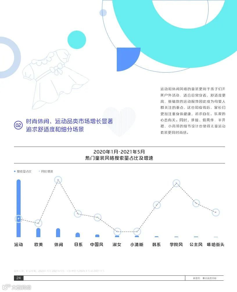 2021巨量引擎母婴行业白皮书(附下载)