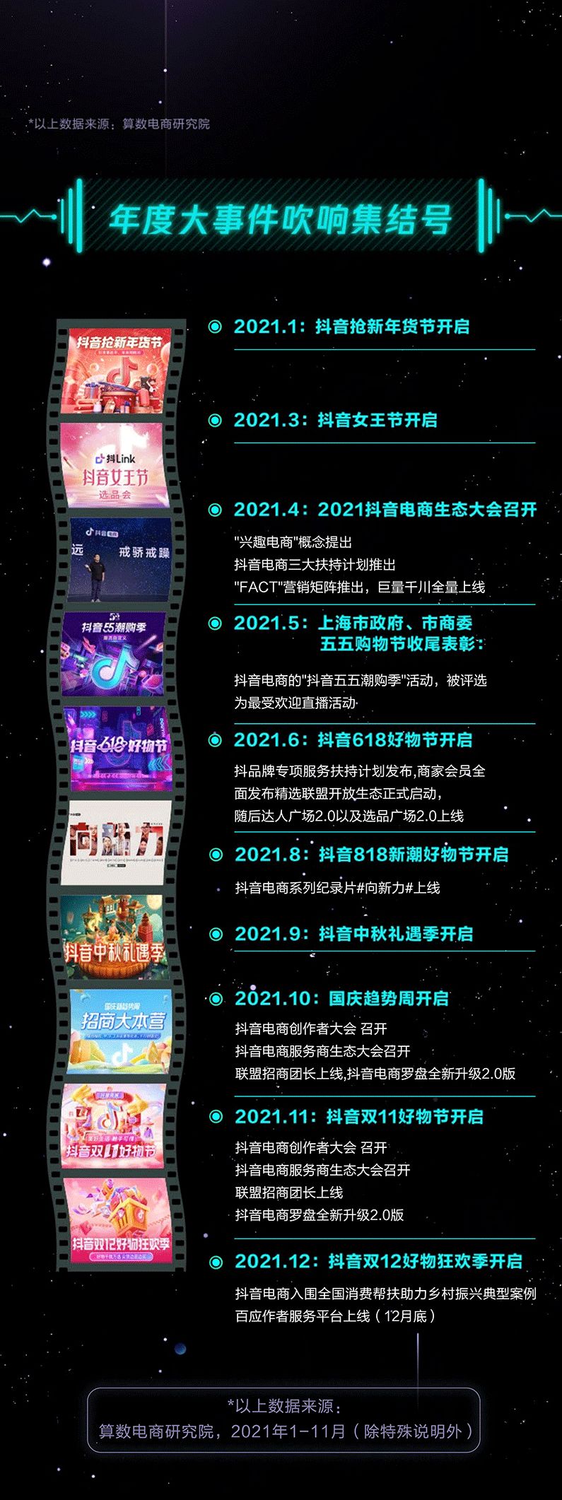 2021抖音电商年度数据