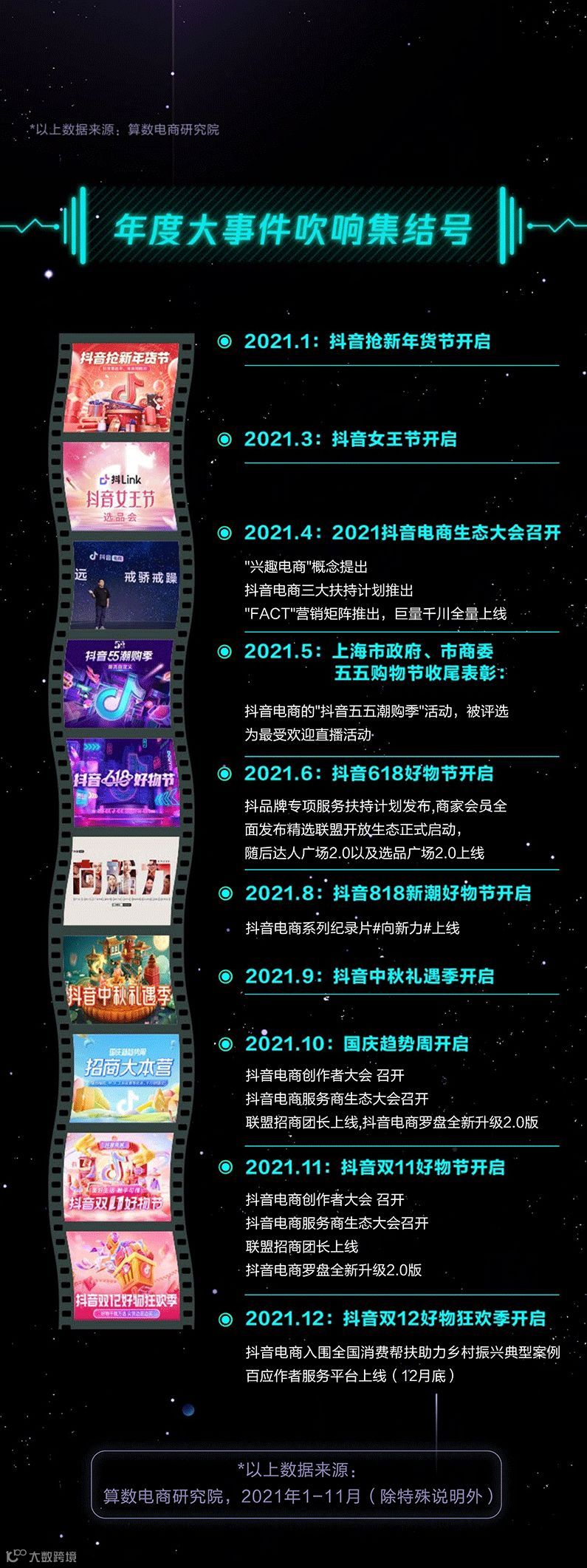2021抖音电商年度数据