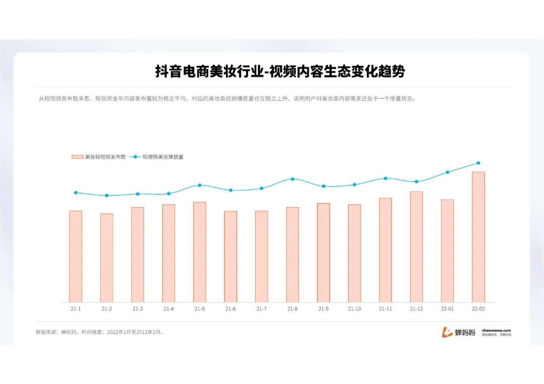 蝉妈妈-2022抖音美妆行业分析报告（附下载）