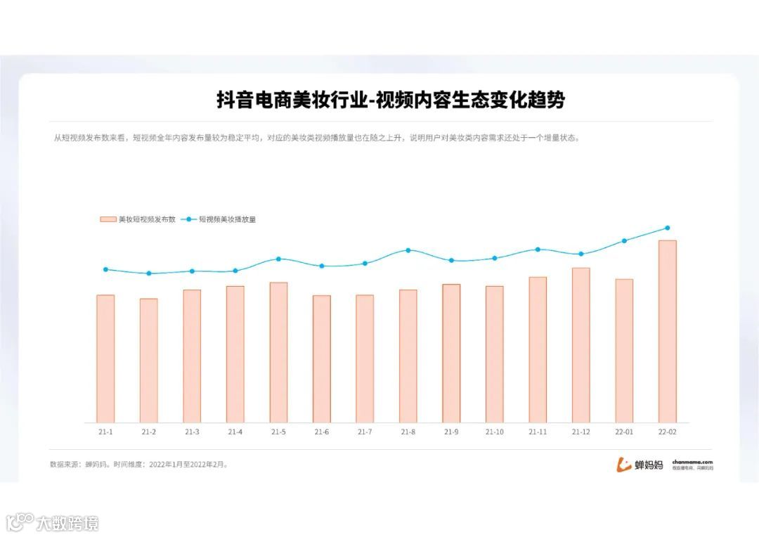 蝉妈妈-2022抖音美妆行业分析报告（附下载）