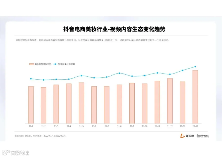 蝉妈妈-2022抖音美妆行业分析报告（附下载）