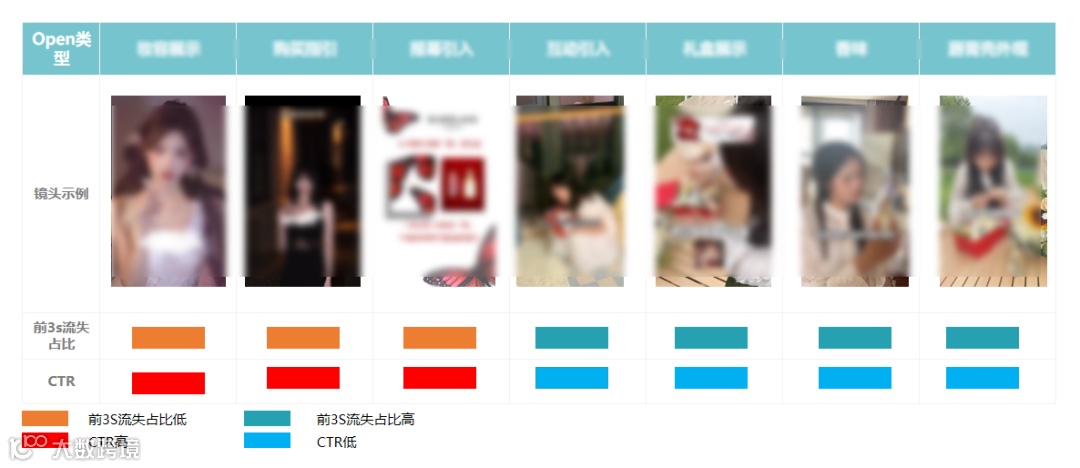 筷子SCO智能内容运营服务助力美妆知名品牌「娇兰」,霸榜7月抖音热门广告排行