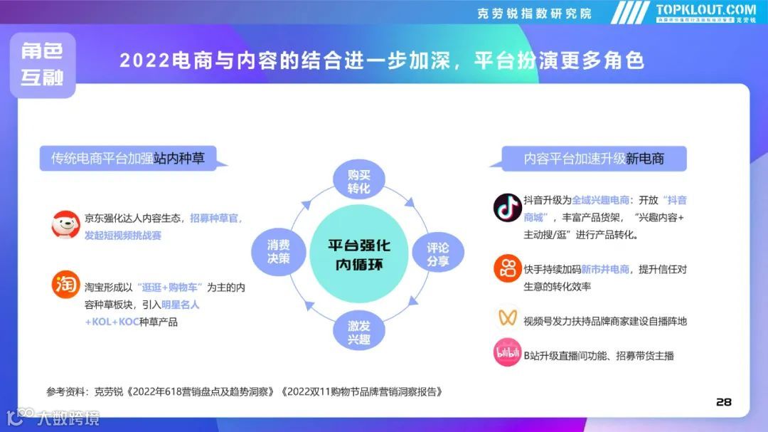 2022年社交平台内容营销盘点