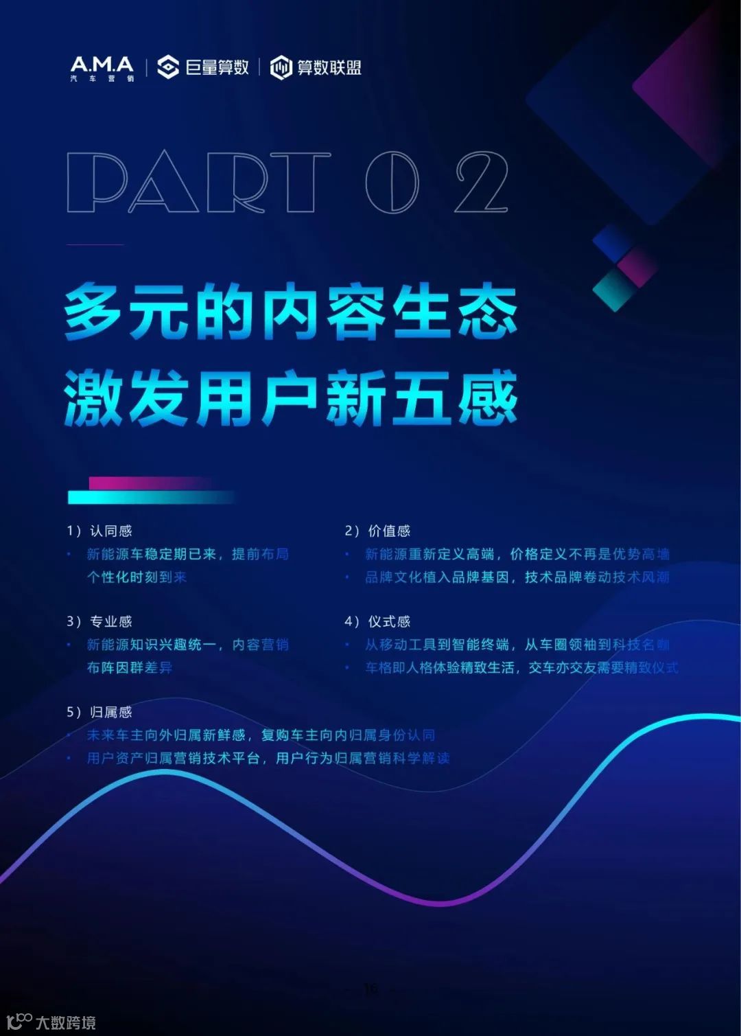 2023中国新能源汽车趋势洞察白皮书