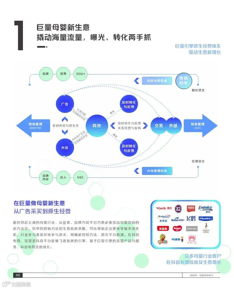 2021巨量引擎母婴行业白皮书(附下载)
