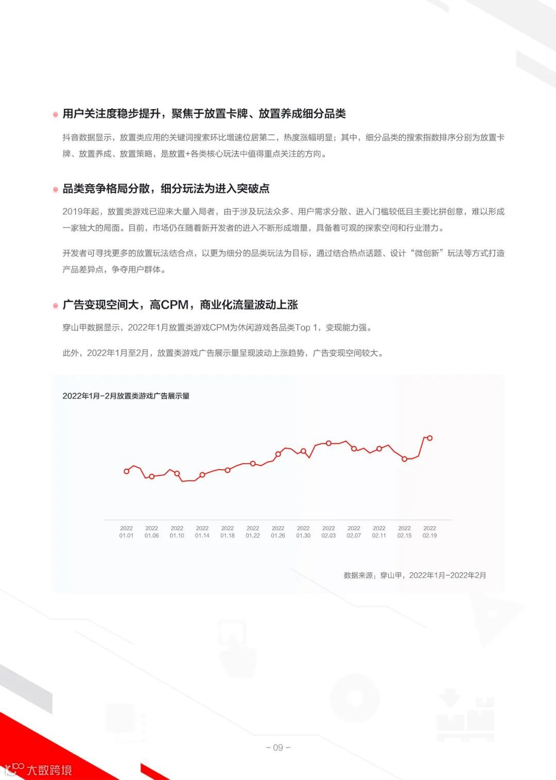 2022IAA行业品类发展洞察系列报告第一期（附下载）