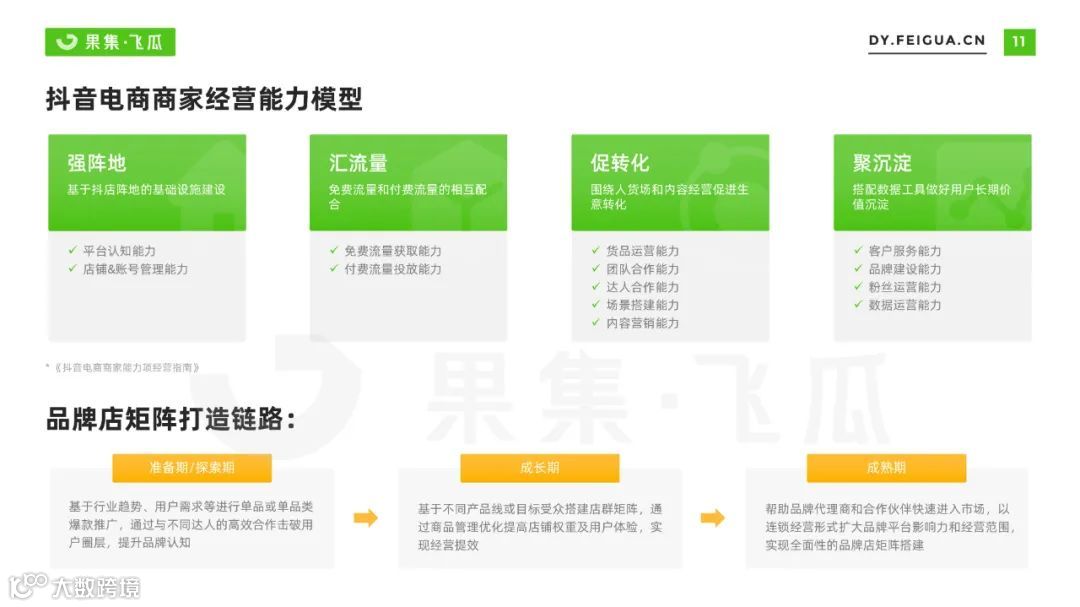 2022自营小店及品牌自播机会洞察