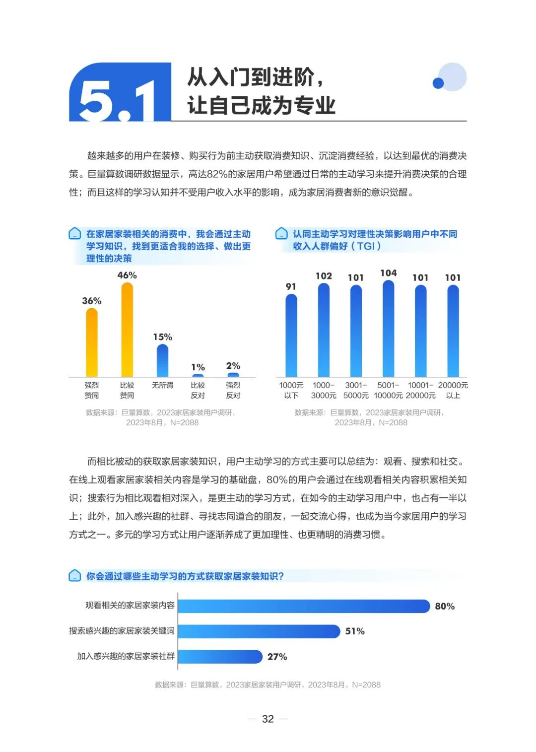 2023住小帮家居家装洞察白皮书