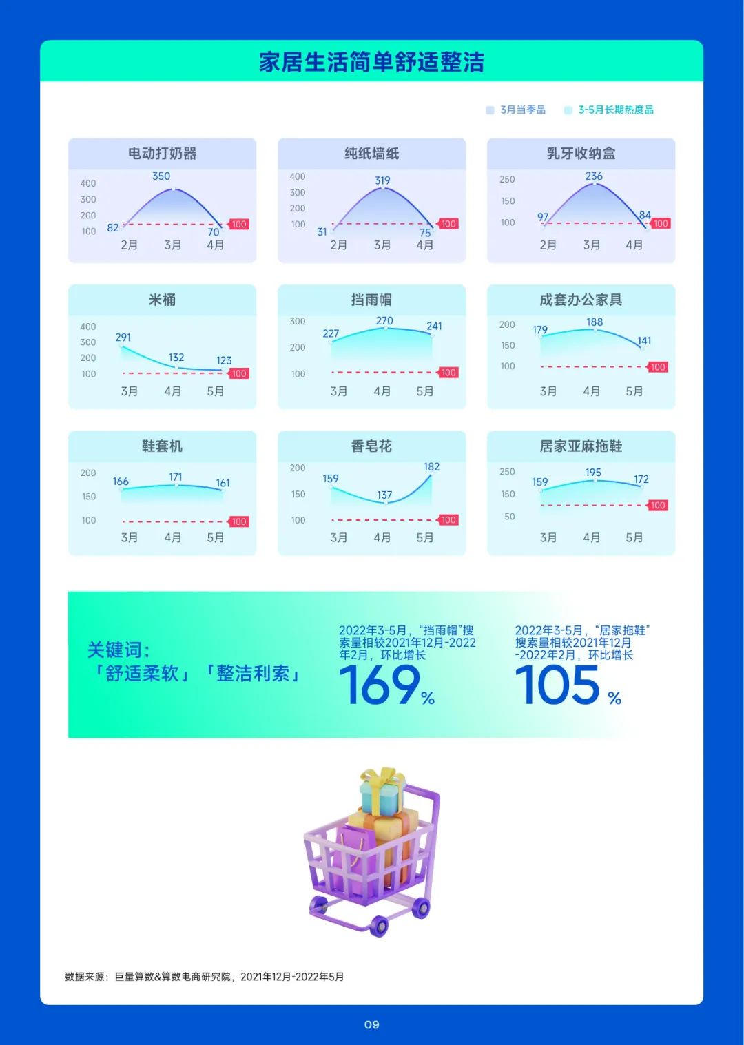 2023趋势雷达-3月趋势种草指南