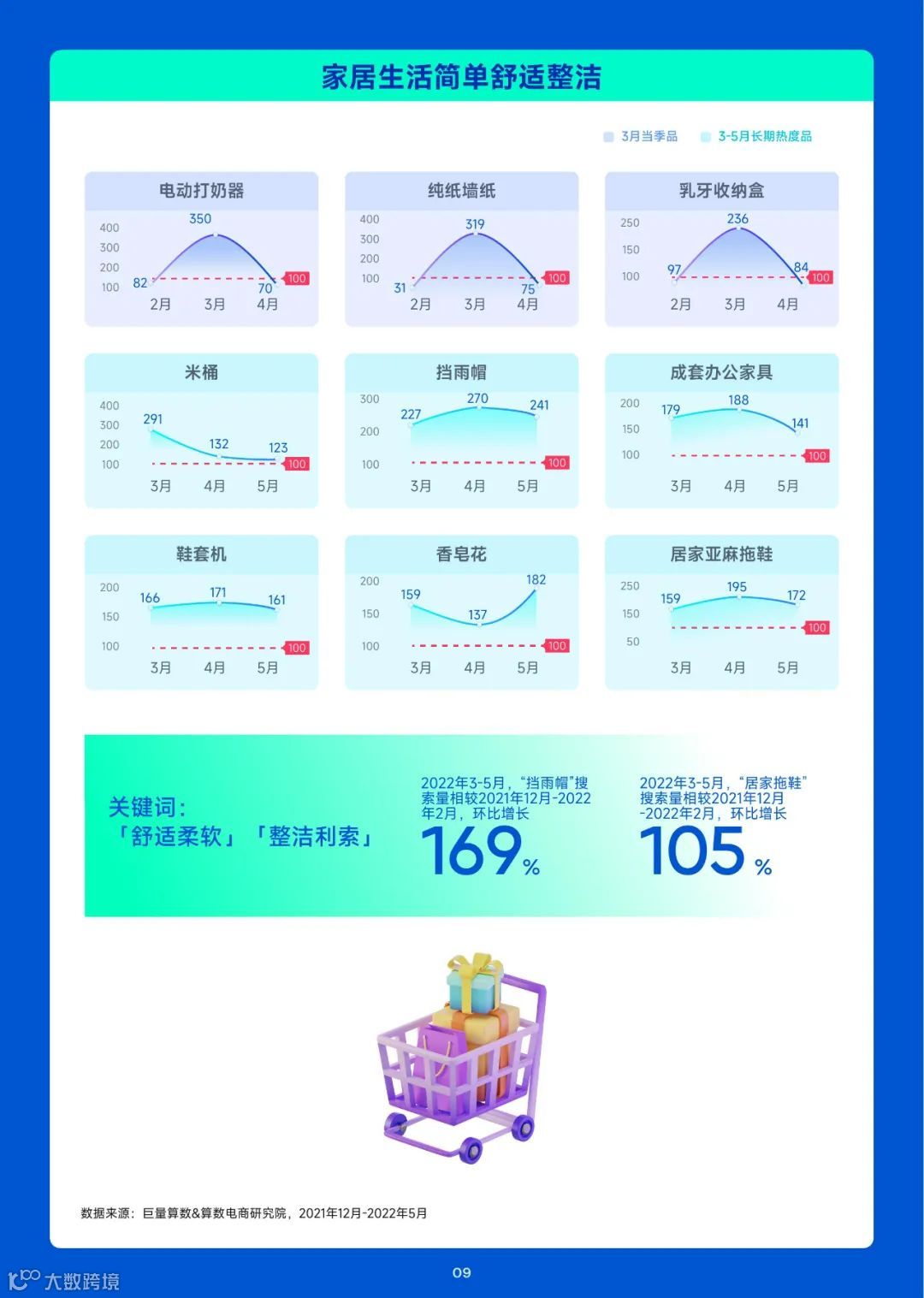 2023趋势雷达-3月趋势种草指南