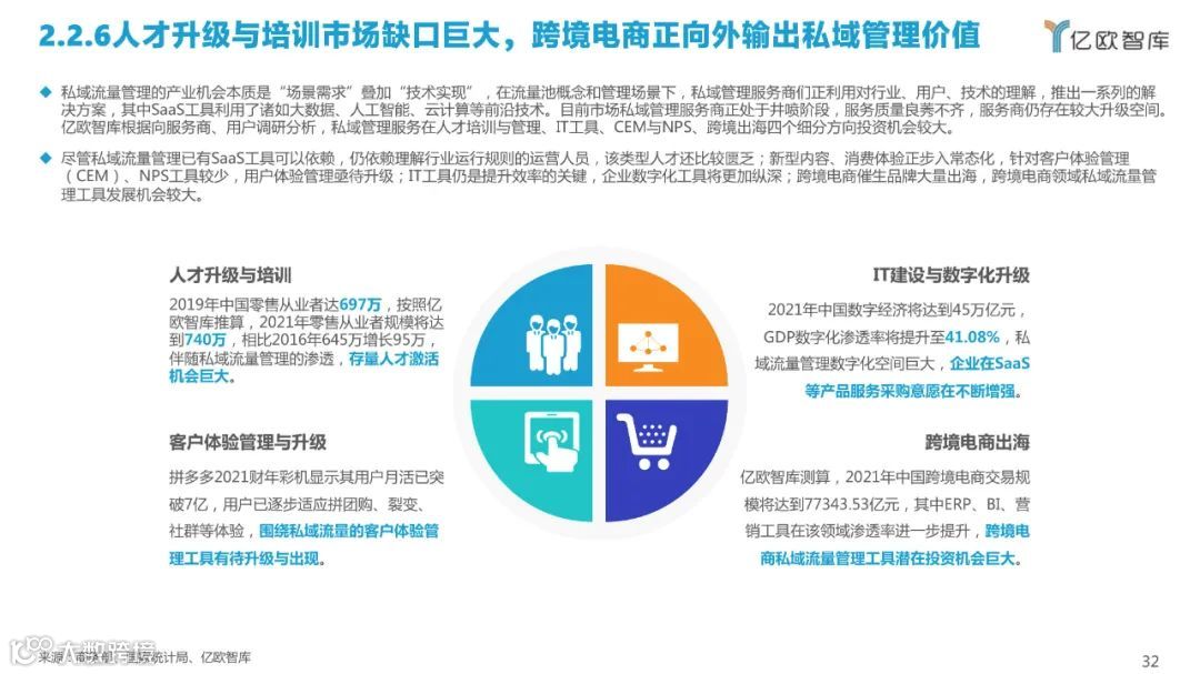 2022中国私域流量管理研究报告（附下载）