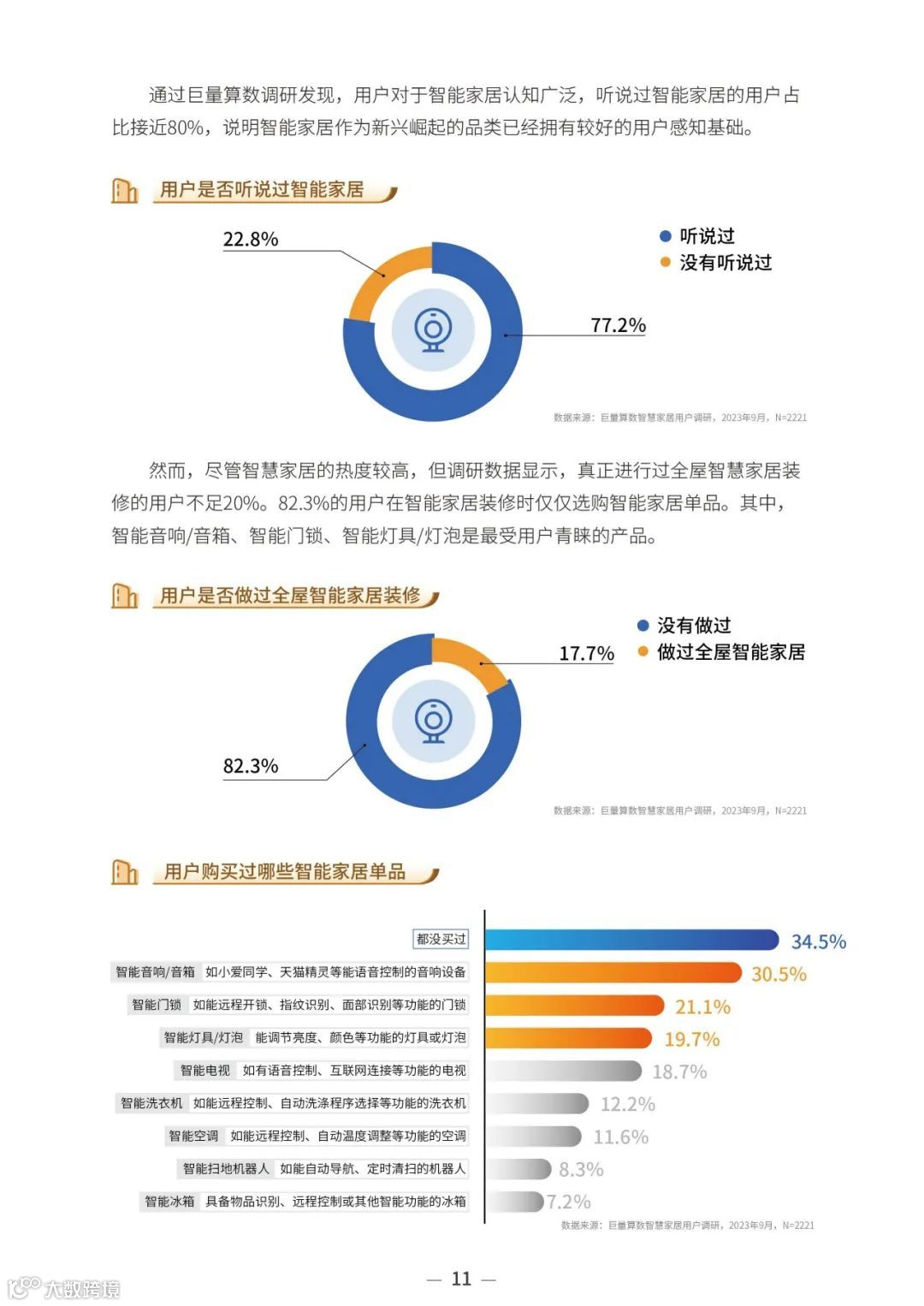 2023中国家居行业趋势洞察报告