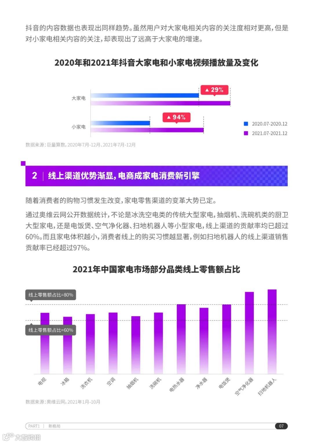 2022抖音电商家电行业洞察报告（附下载）
