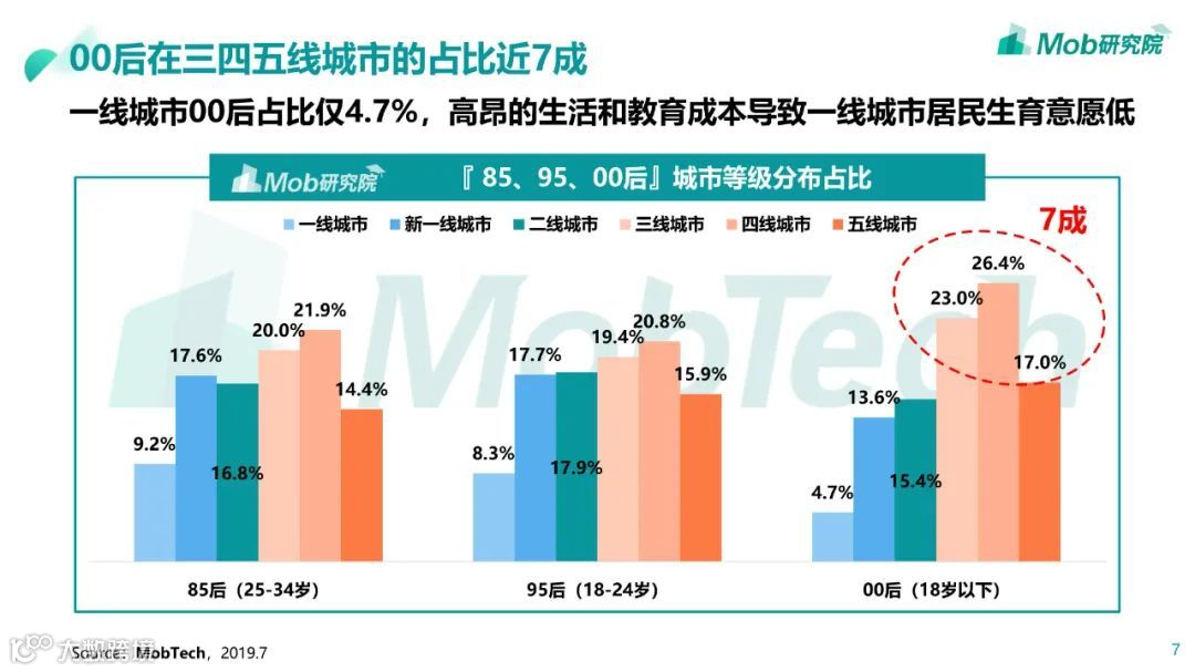85、95、00后人群洞察白皮书