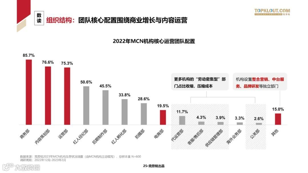 2023中国内容机构 (MCN)行业发展研究白皮书