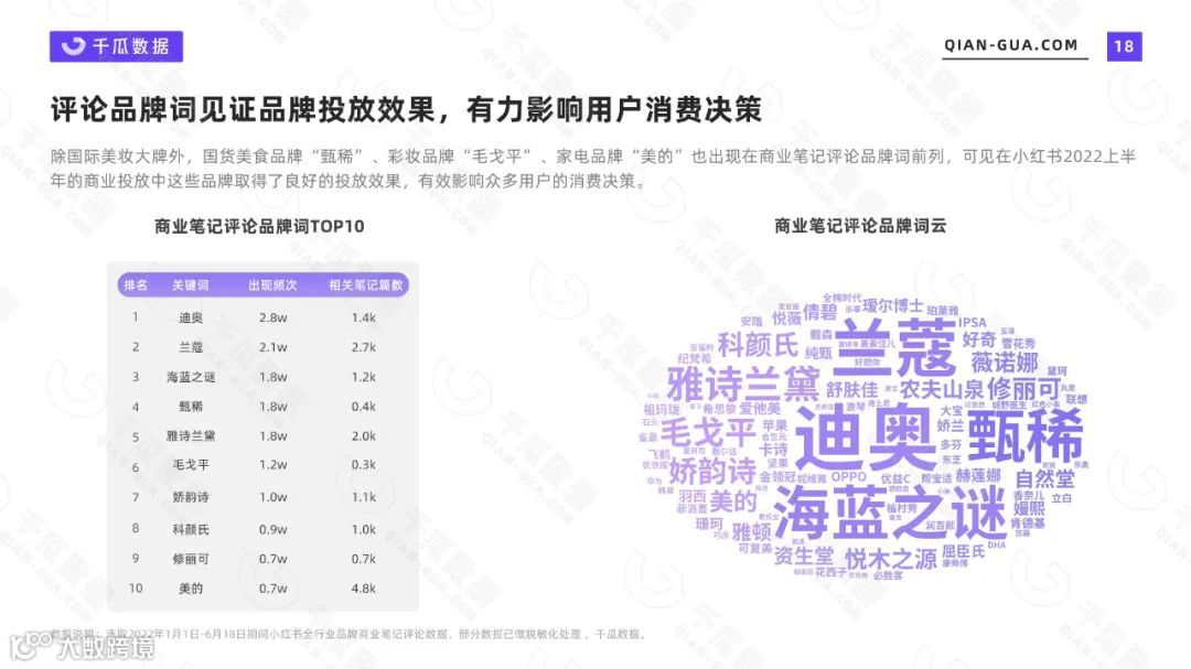 2022上半年品牌营销数据报告（小红书平台）（附下载）