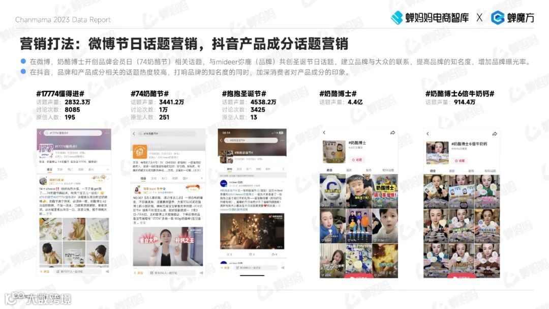 2023抖音电商母婴用品行业报告