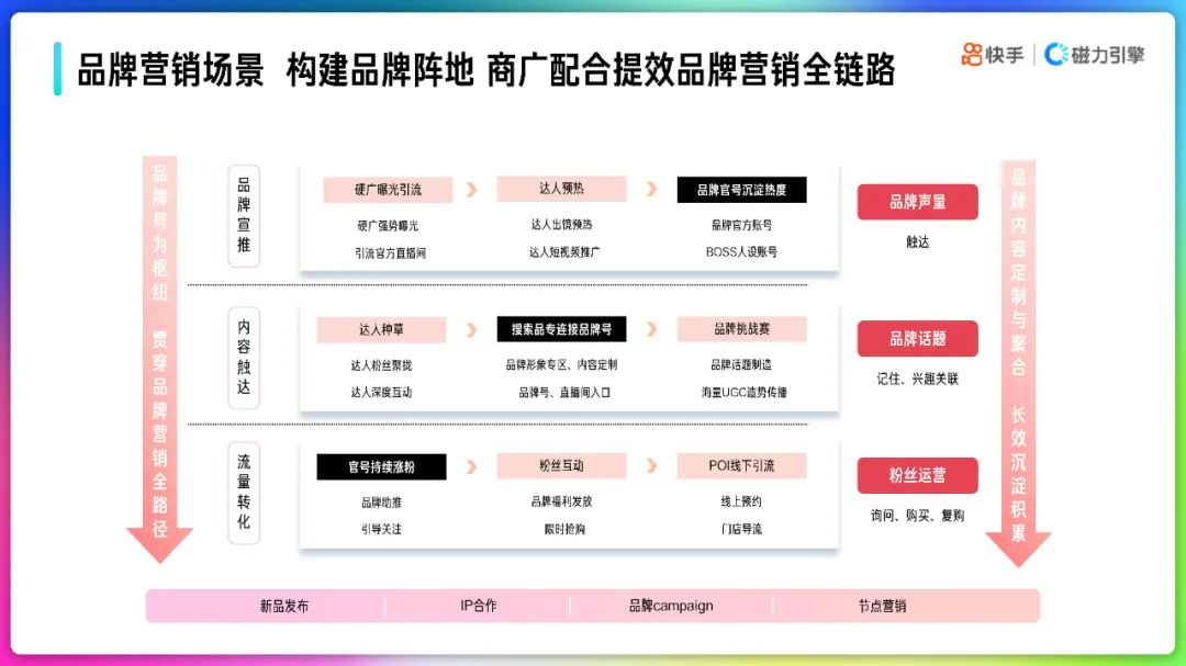 2022快手品牌号运营策略通案