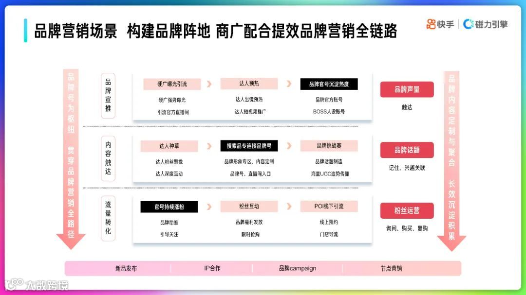 2022快手品牌号运营策略通案