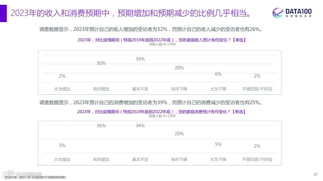 2023消费趋势洞察报告