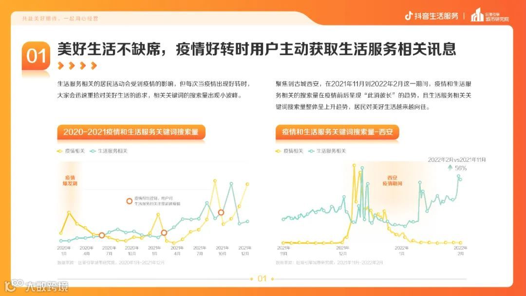 疫情常态化下的生活服务新趋势（附下载）